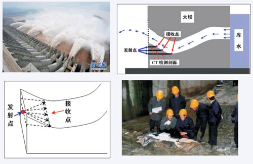 三峽工程壩體質(zhì)量檢測