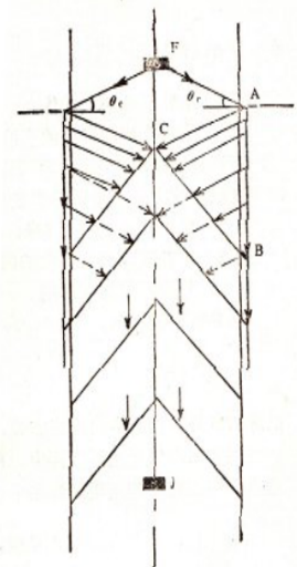 a為井徑; αi為貝墨爾函數(shù)J0(αi)的零點(diǎn)，為2.4、 5.52...;對(duì)于一 般砂巖頻率為8、18kHz，當(dāng)Vs<Vf時(shí)，井中接收不到滑行橫波。