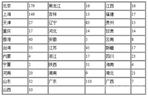 相關(guān)無(wú)損檢測(cè)設(shè)備器材經(jīng)銷貿(mào)易、維修服務(wù)和技術(shù)服務(wù)企業(yè)單位