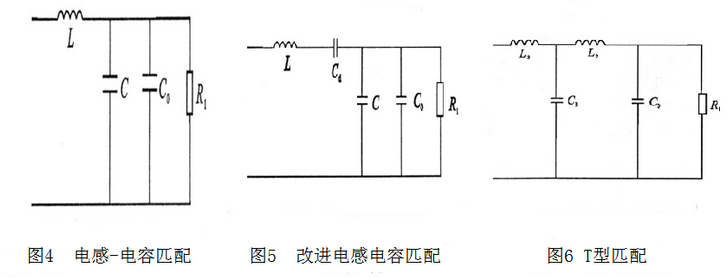 電感-電容匹配、改進電感電容匹配、T型匹配