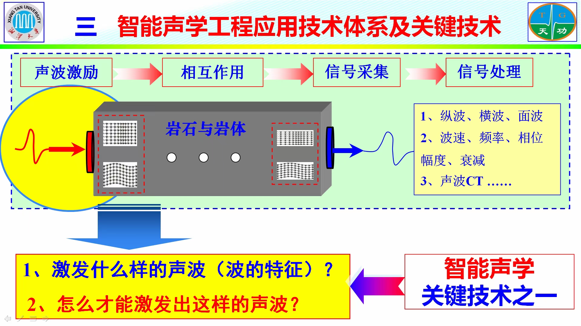 第四屆湖南檢驗檢測，學(xué)術(shù)報告，龍士國，